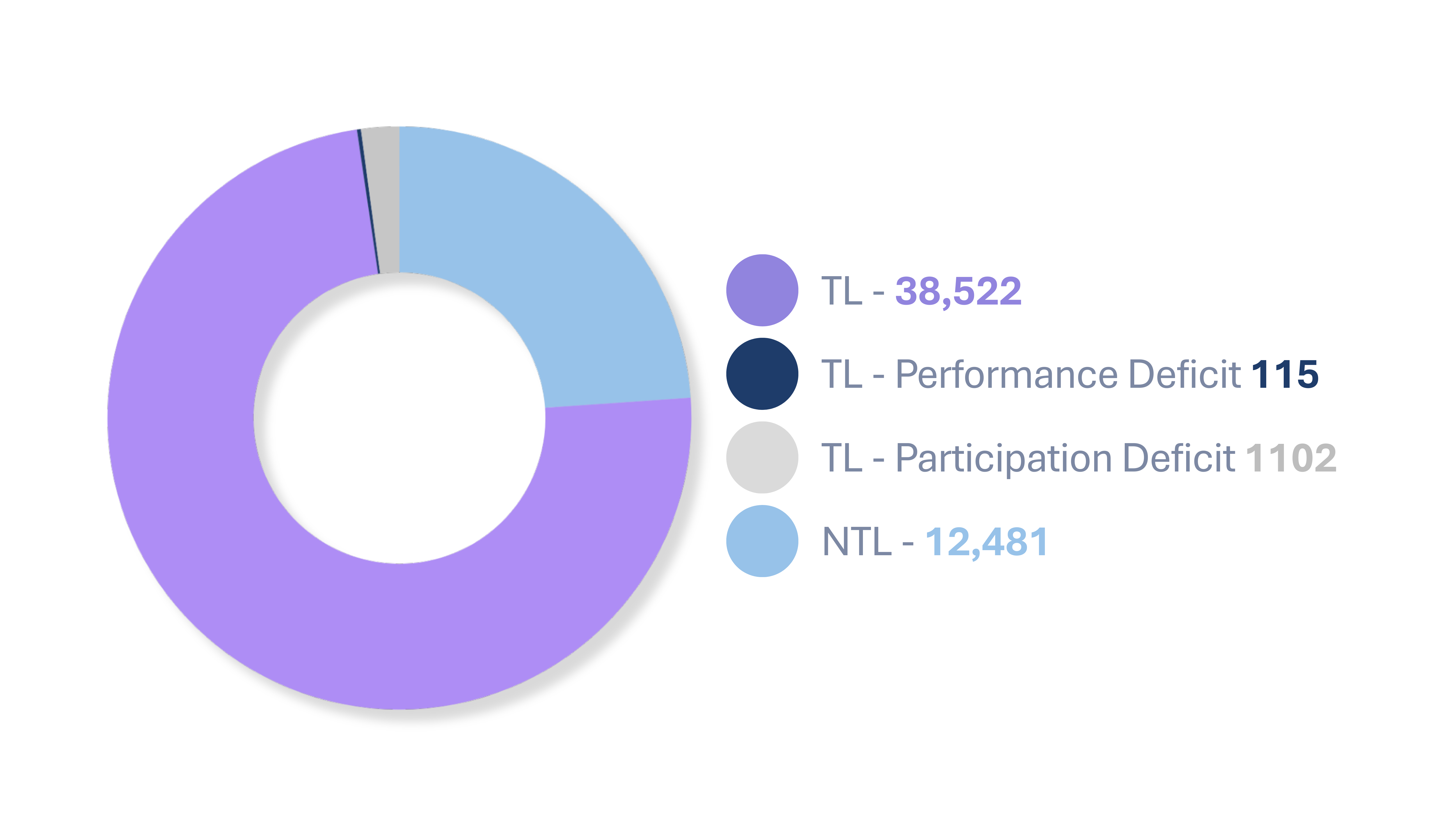 2025 Diplomate Status (3)