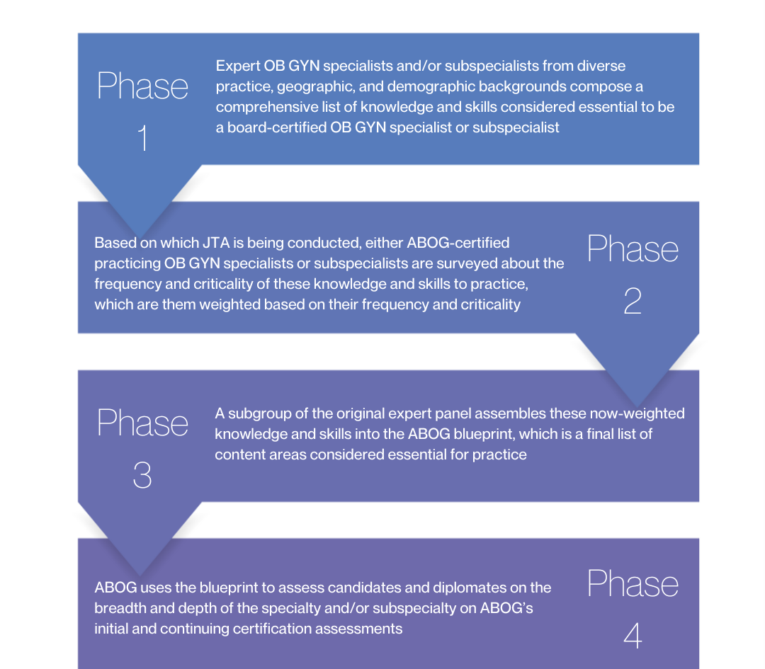 JTA Graphic