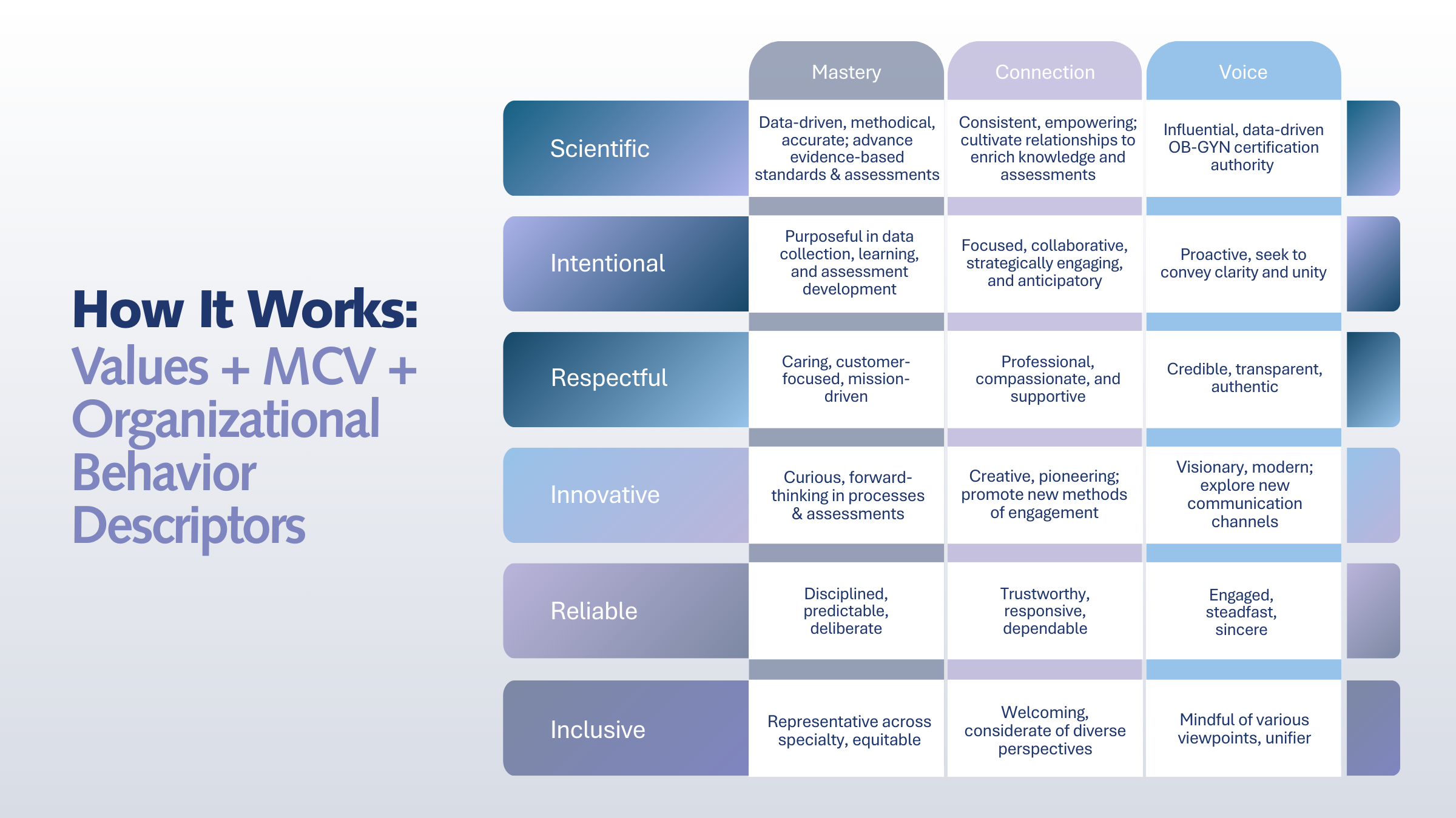 Values Matrix for Values Deck